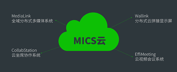 图4 MICS云和四条产品线.jpg