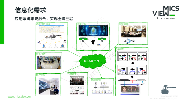 图5 信息化需求.png