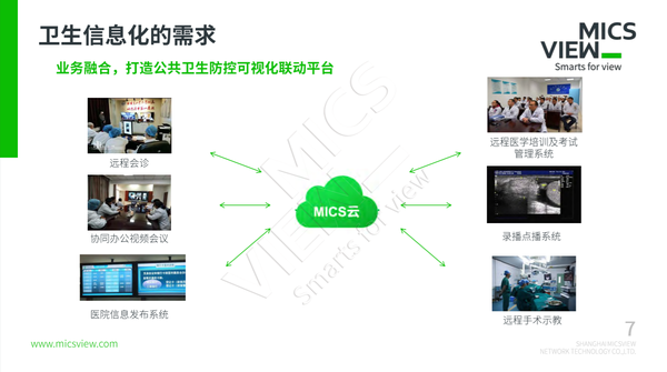 图5 卫生信息化需求.png
