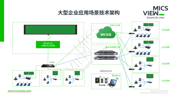 图6 大型企业应用场景技术架构.png