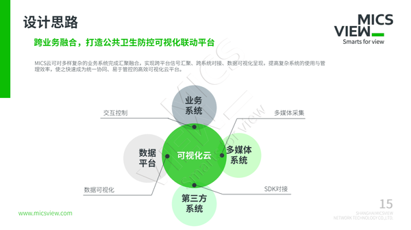 图6 设计思路.png