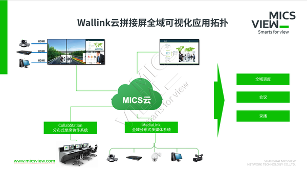 图8 Wallink云屏全域可视化应用拓扑.png