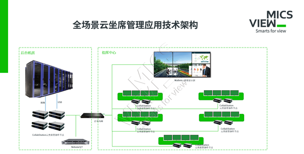 图2 全场景云坐席管理应用技术架构.png